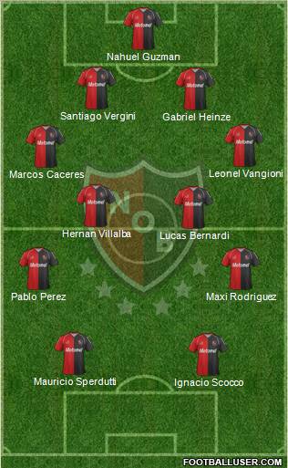 Newell's Old Boys Formation 2012