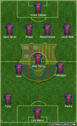 F.C. Barcelona Formation 2012