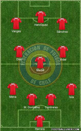 Chile Formation 2012