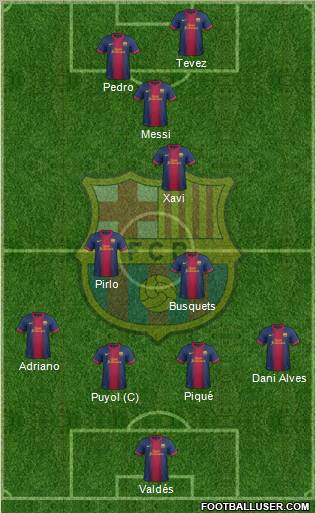 F.C. Barcelona Formation 2012