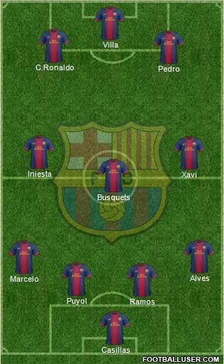 F.C. Barcelona Formation 2012