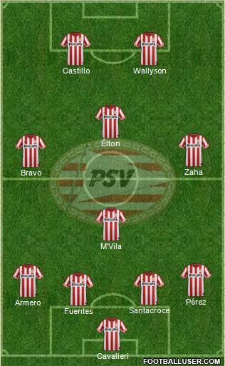 PSV Formation 2012