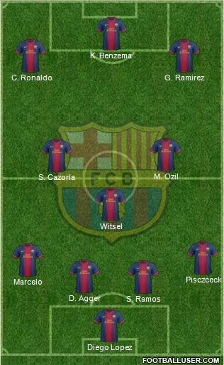 F.C. Barcelona Formation 2012