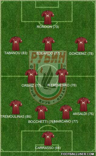 Rubin Kazan Formation 2012