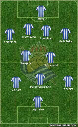 Real Sociedad S.A.D. Formation 2012