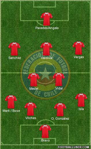 Chile Formation 2012