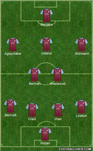 Aston Villa Formation 2012