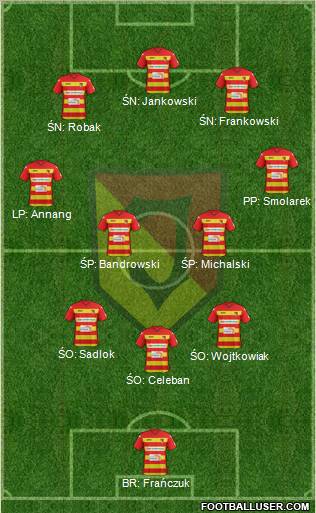 Jagiellonia Bialystok Formation 2012