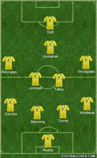 Norwich City Formation 2012