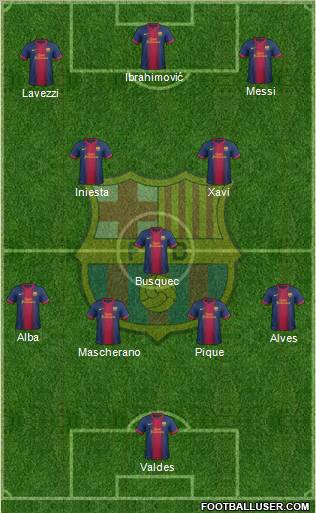 F.C. Barcelona Formation 2012