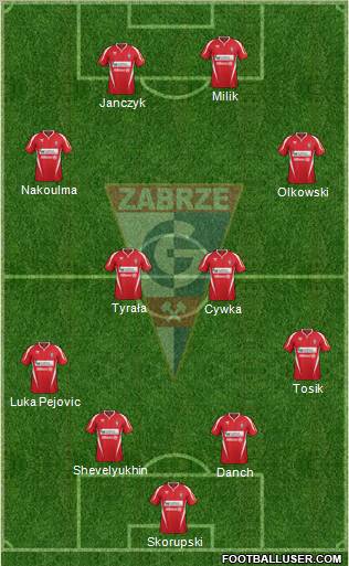 Gornik Zabrze Formation 2012