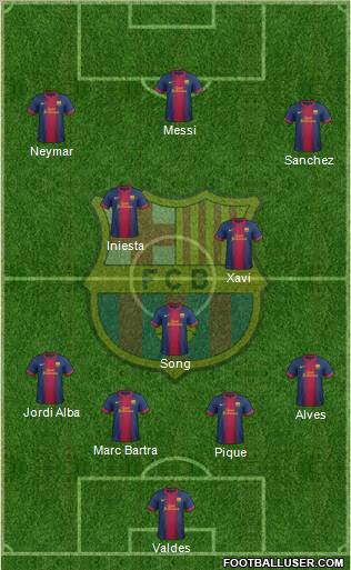 F.C. Barcelona Formation 2012