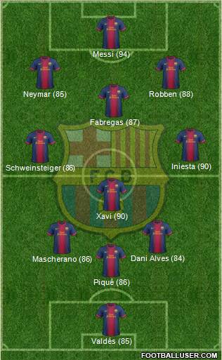 F.C. Barcelona Formation 2012