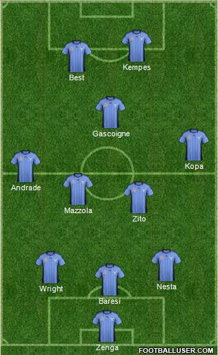 Sydney FC Formation 2012