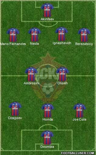 CSKA Moscow Formation 2012