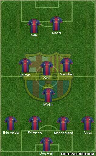 F.C. Barcelona Formation 2012