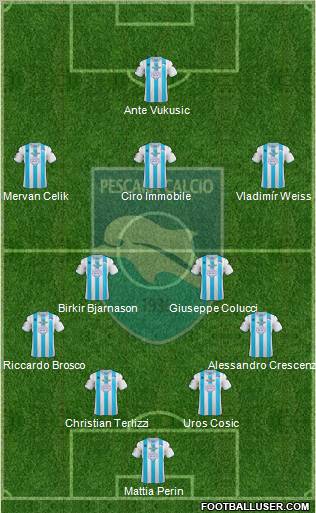 Pescara Formation 2012