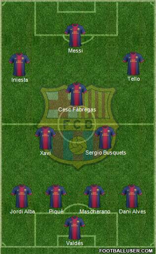 F.C. Barcelona Formation 2012