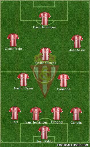 Real Sporting S.A.D. Formation 2012