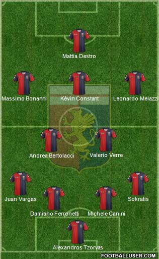 Genoa Formation 2012