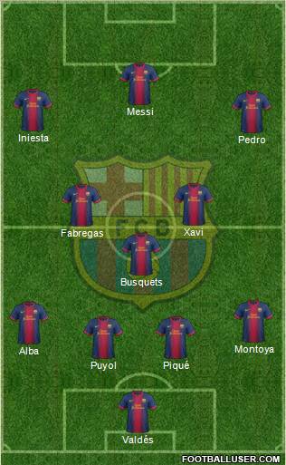 F.C. Barcelona Formation 2012