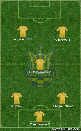 Ukraine Formation 2012