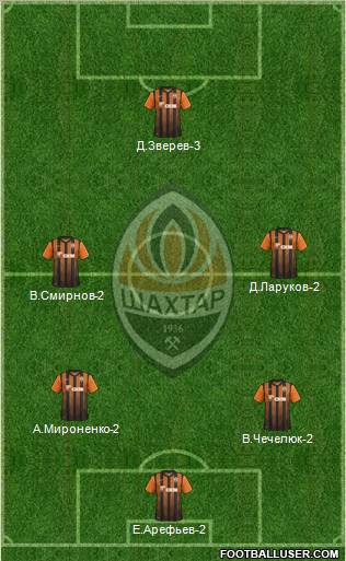 Shakhtar Donetsk Formation 2012