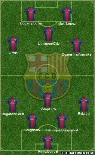 F.C. Barcelona Formation 2012