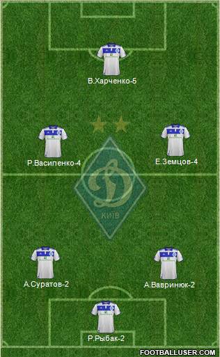 Dinamo Kiev Formation 2012