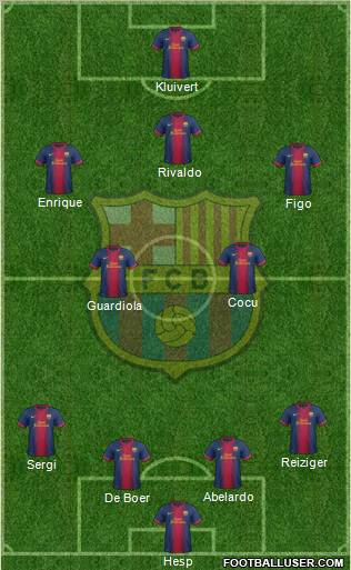 F.C. Barcelona Formation 2012