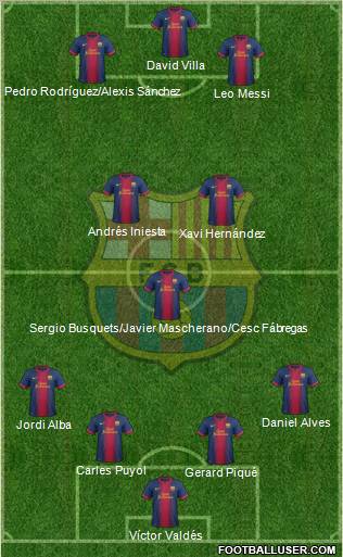 F.C. Barcelona Formation 2012