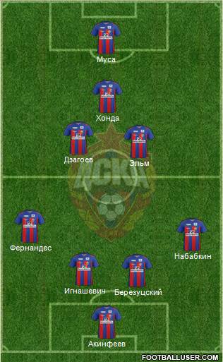 CSKA Moscow Formation 2012