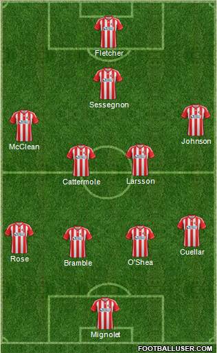 Sunderland Formation 2012