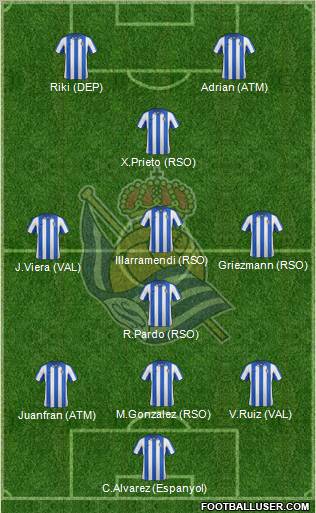 Real Sociedad S.A.D. Formation 2012