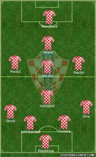 Croatia Formation 2012