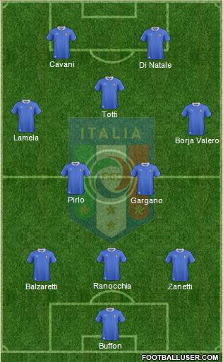 Italy Formation 2012