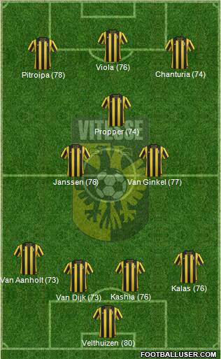 Vitesse Formation 2012