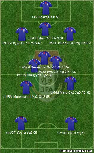 Japan Formation 2012