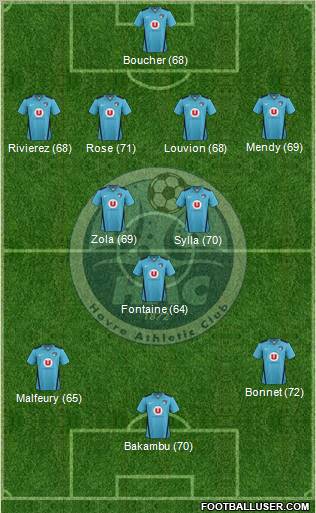 Havre Athletic Club Formation 2012