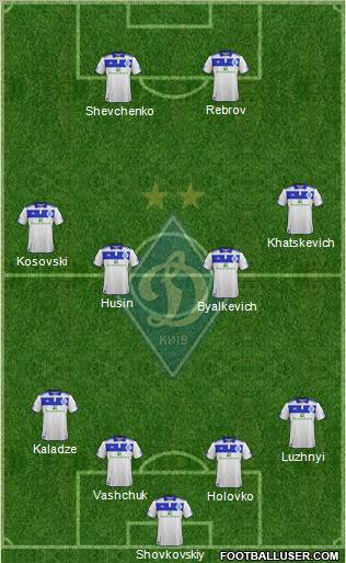 Dinamo Kiev Formation 2012