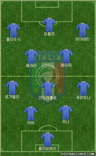 Italy Formation 2012