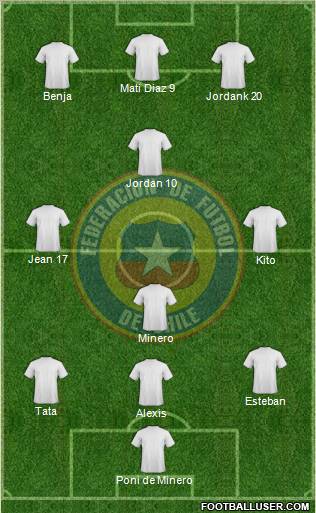 Chile Formation 2012