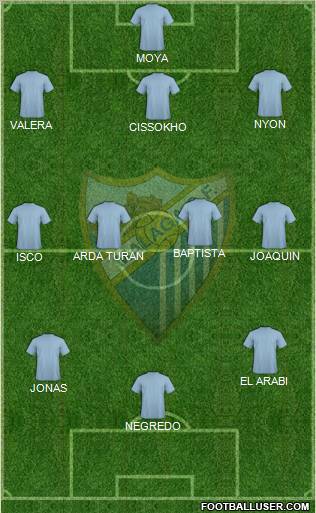 Málaga C.F. B Formation 2012