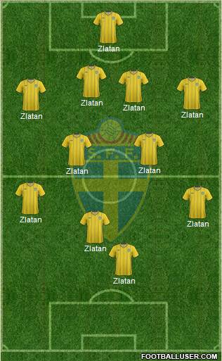 Sweden Formation 2012