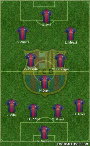 F.C. Barcelona Formation 2012