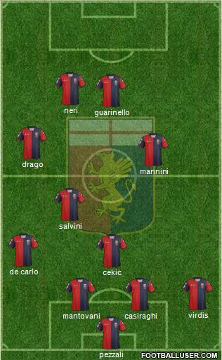 Genoa Formation 2012