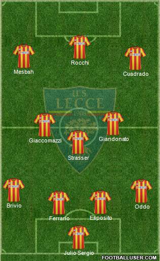 Lecce Formation 2012