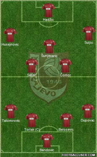 FK Sarajevo Formation 2012