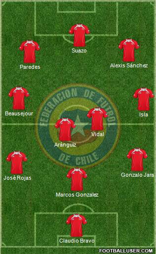 Chile Formation 2012