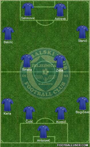 FK Zeljeznicar Sarajevo Formation 2012